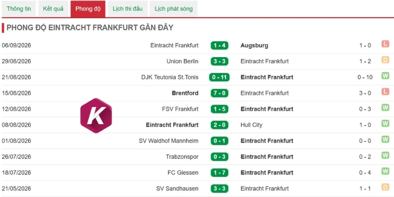 Hàng công đáng tự hào của Frankfurt