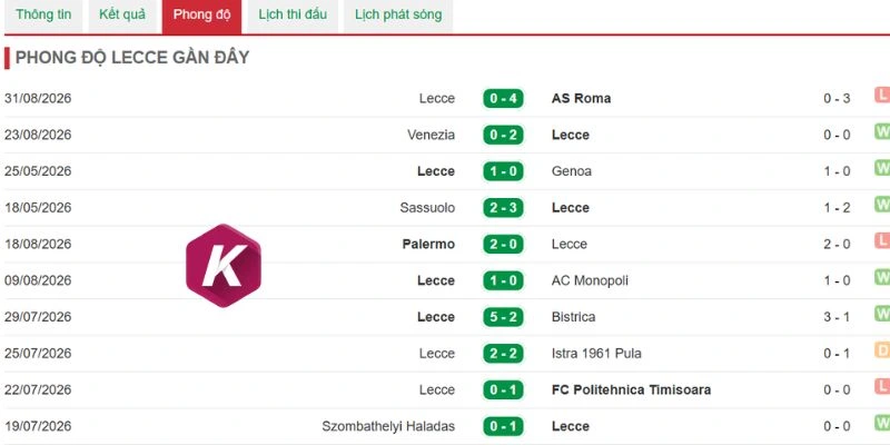 Kết quả chơi bóng của CLB Lecce