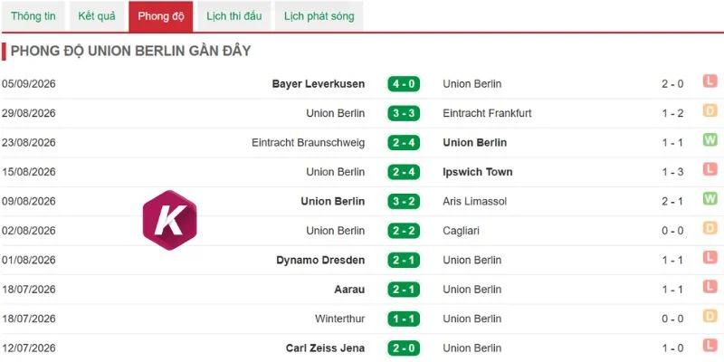 Lối chơi cực cởi mở của Union Berlin