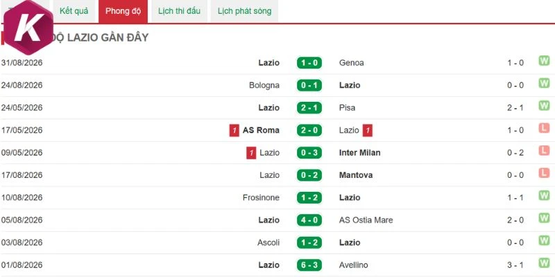 Lối chơi đề cao chắc chắn của Lazio