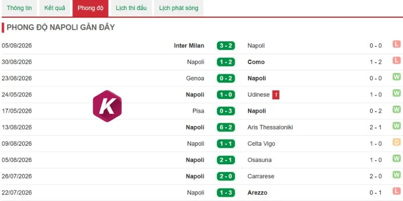 Napoli đang định hình lại lối chơi