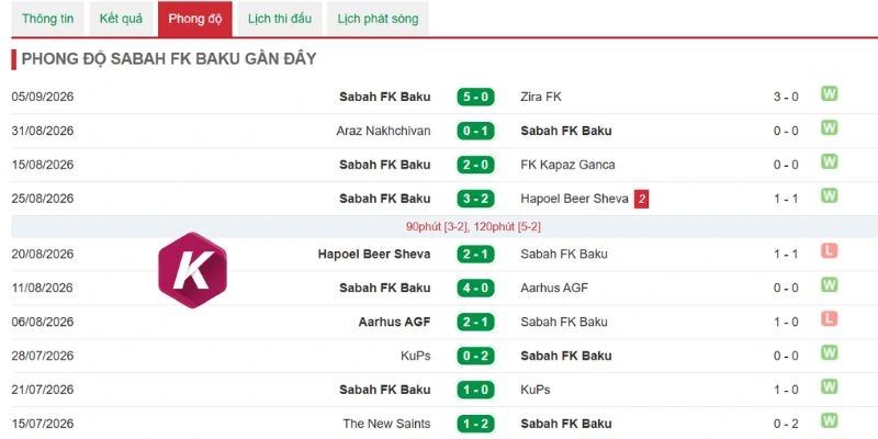 Phong độ không quá tệ của Sabah FK