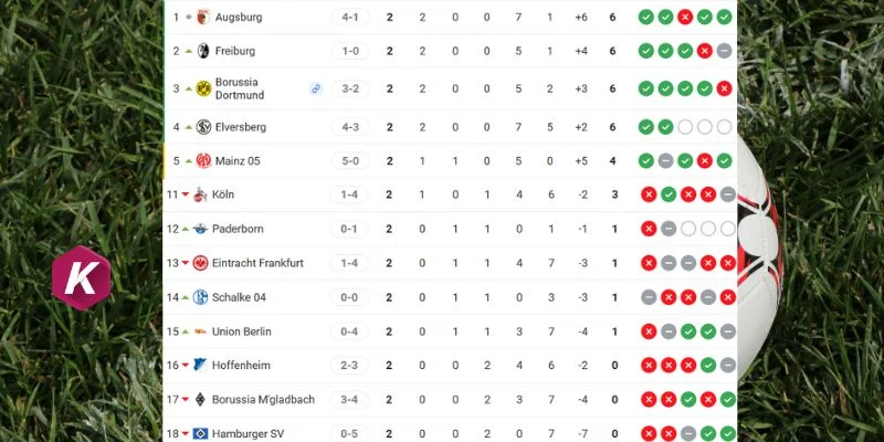 Thứ hạng 2 đội tại Bundesliga