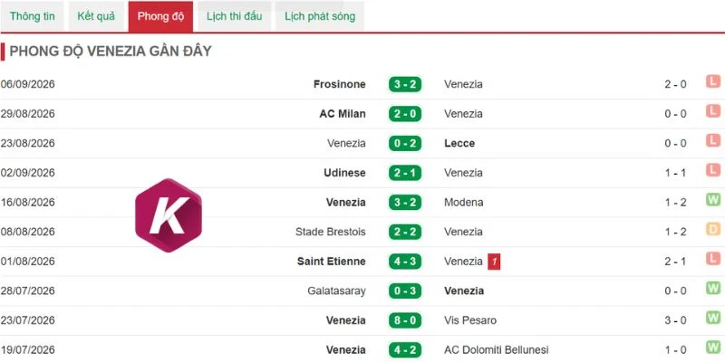 Venezia rất cần điểm số lúc này